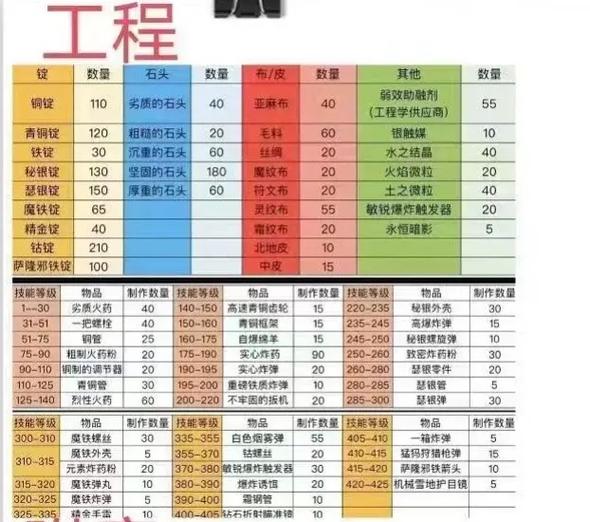 梦幻西游老区区冲级攻略图标