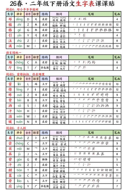二年级下册生字组词大全缩略图