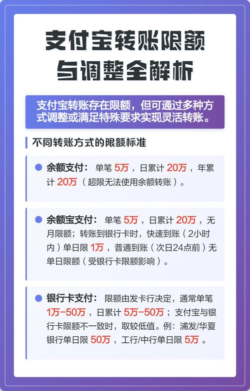 支付宝银行单笔限额怎么提高缩略图