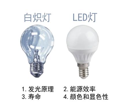 LED灯亮度提升安装包 游戏截图
