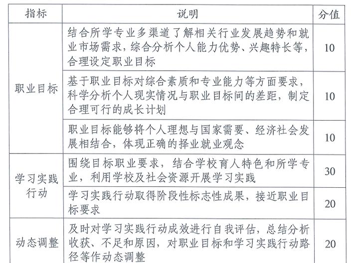 大学生职业生涯规划考试图标