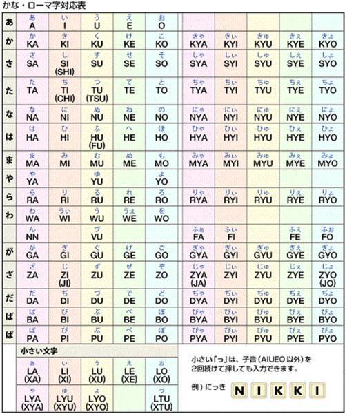 10000罗马字大全可复制缩略图