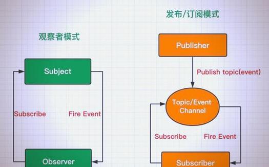经济学人商论订阅与不订阅的区别图标