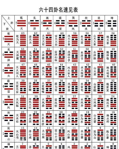 易经八卦生辰八字算命免费游戏截图