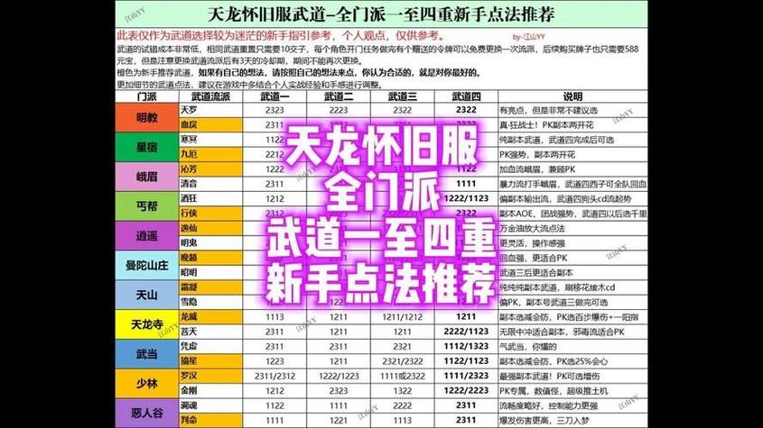 天龙八部虚空任务规律图标