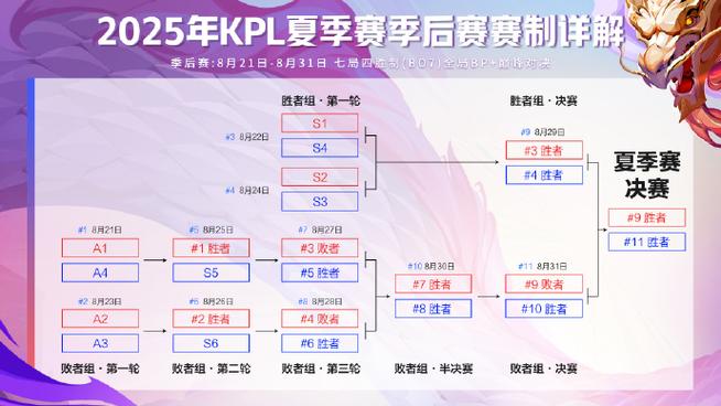 王者战队赛什么时间可以打?缩略图