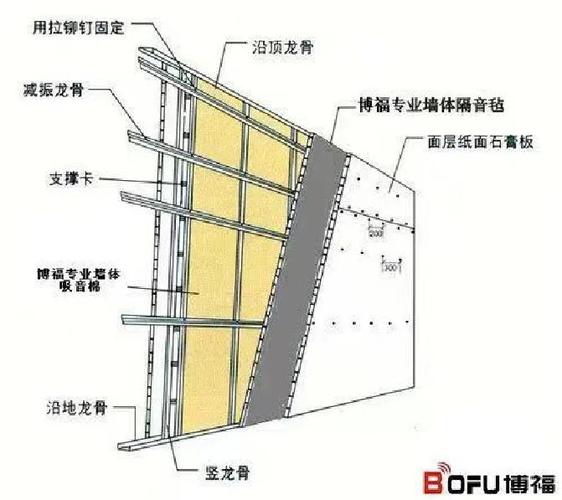 墙面吸音板安装施工方法图标