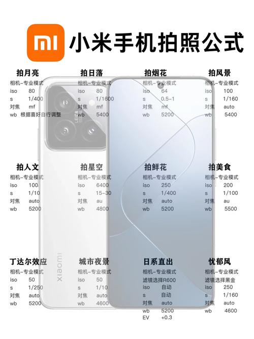 红米k40s拍照专业模式参数调法图标