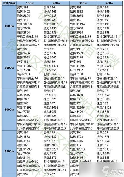 问道娃娃养育攻略