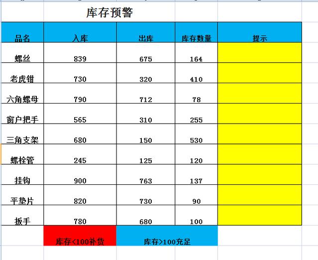 销售报表中的剩余库存公式怎么算图标