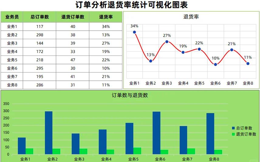 美团众包直接取消订单有什么影响游戏截图