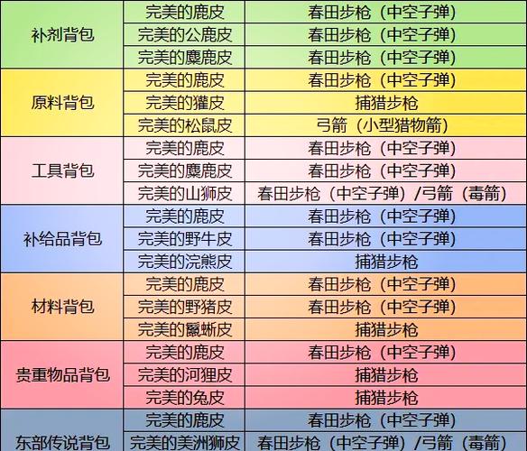 荒野大镖客2背包升级需要什么材料图标