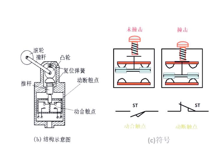 限位开关的工作原理图标