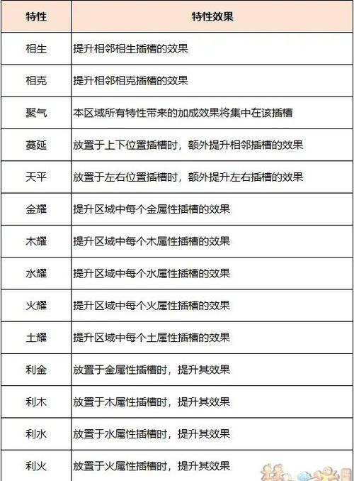 神器系统详解