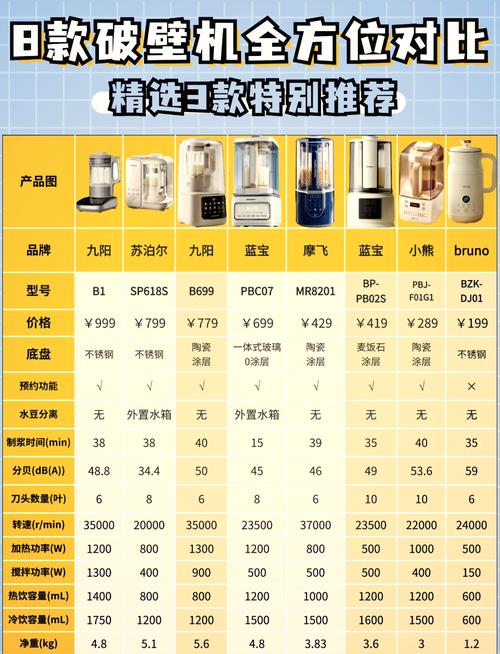 什么牌子破壁机最好排名第一名游戏截图