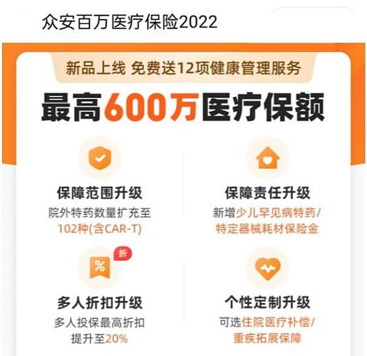 众安百万医疗险交费价格表图标