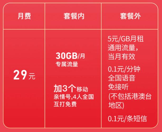 移动花卡宝藏版29元套餐怎么样图标