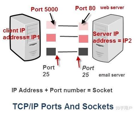 手机怎么看ip和端口缩略图