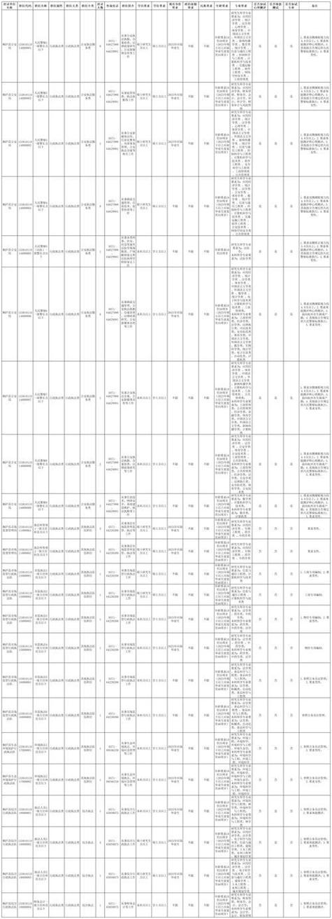 2020年浙江省考时间缩略图