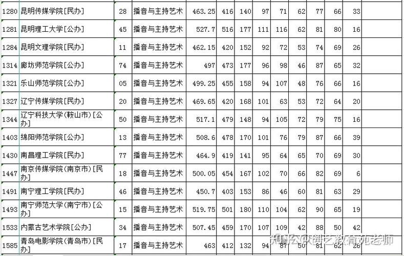 高考艺考生能报哪些学校缩略图