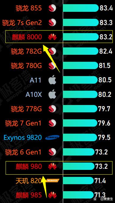 麒麟8000和麒麟9000处理器哪个好图标
