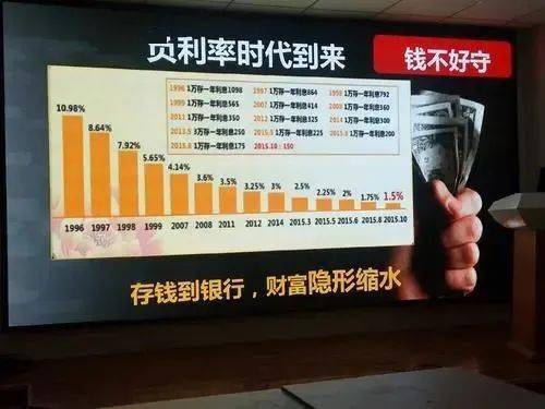 2分利息受法律保护吗游戏截图