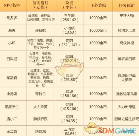 诛仙手游隐藏任务伏龙鼎触发不了缩略图
