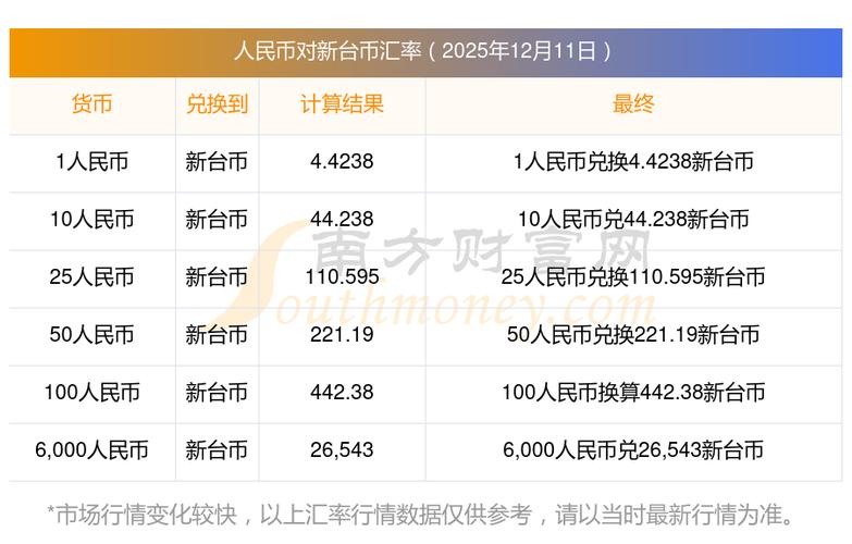 新台币对人民币汇率今日汇率查询游戏截图