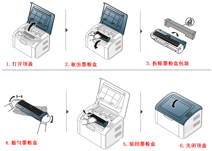 三星打印机更换墨粉盒后复位步骤图标