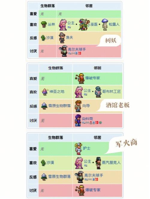 泰拉瑞亚多少个npc入住缩略图