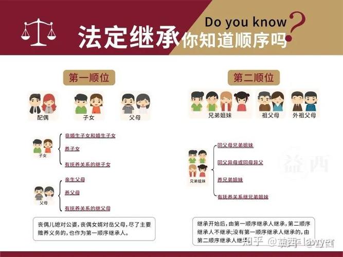 第一顺序继承人有先后吗游戏截图