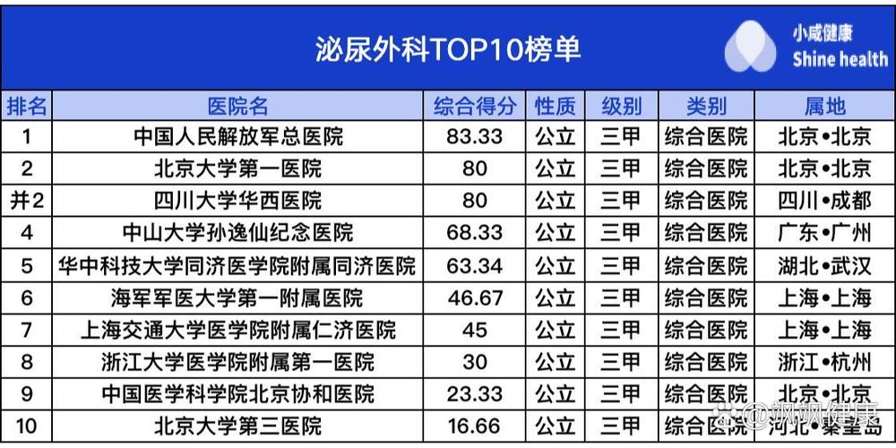 全国泌尿科第一名图标