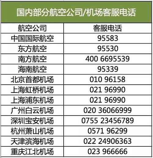 飞机客服电话人工服务热线24小时