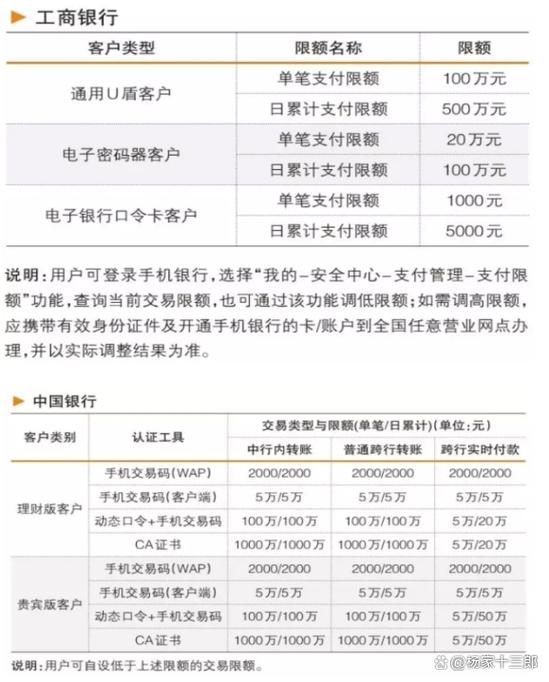 查银行明细最多能查几年的?缩略图