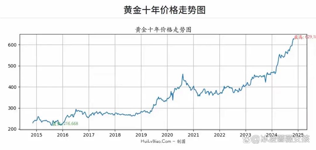 缅甸的黄金大概多少钱一克图标