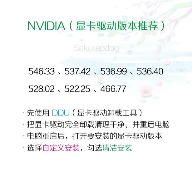 显卡驱动哪个版本最稳定图标
