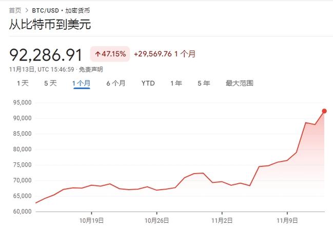 美元涨比特币涨还是跌缩略图