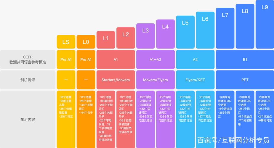 英语流利说的八个等级缩略图