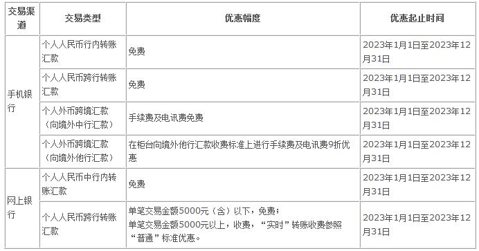银行费率计算公式图标