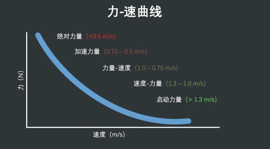 速度映射 游戏截图