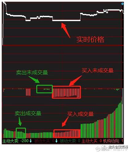 同花顺有集合竞价成交量指标缩略图