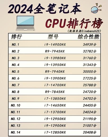e3400cpu相当于i几图标