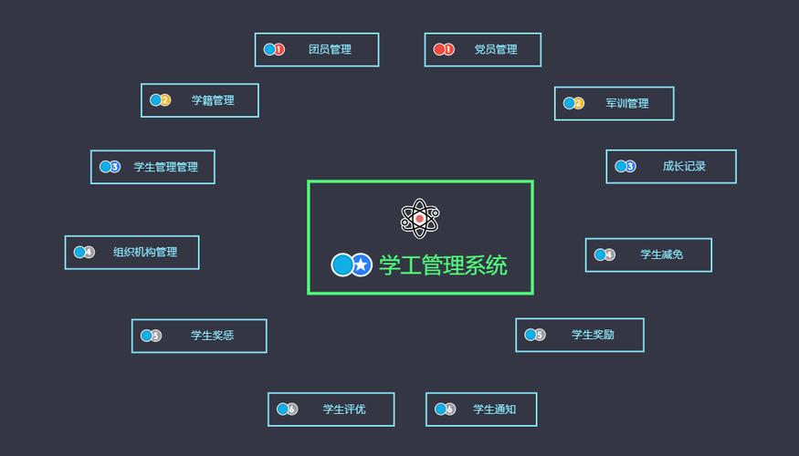 “一站式”学工智慧平台游戏截图