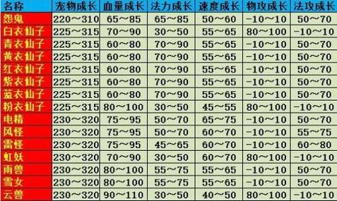 问道娃娃秘籍怎么强化满缩略图