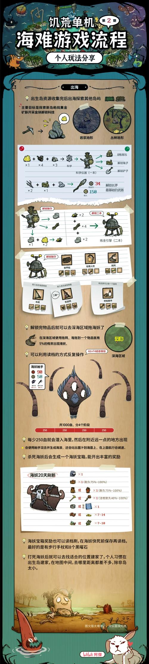 饥荒海难海怪之锤可以修复吗图标