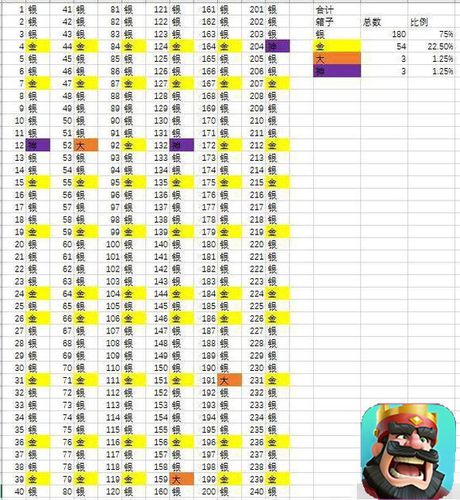 皇室战争宝箱掉落顺序查询缩略图