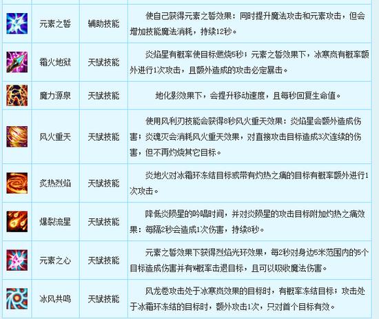 新飞飞哪个职业pk厉害