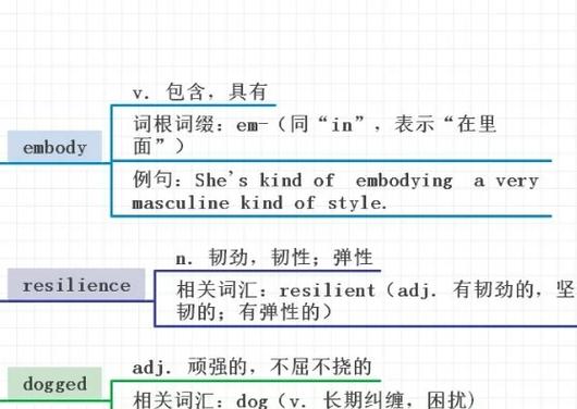 linking v.是什么词性的意思游戏截图