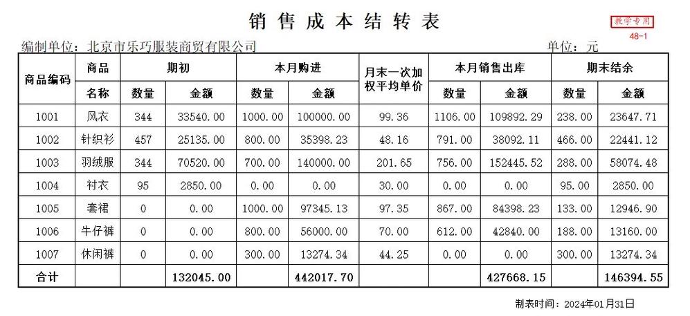 销售成本公式怎么计算图标