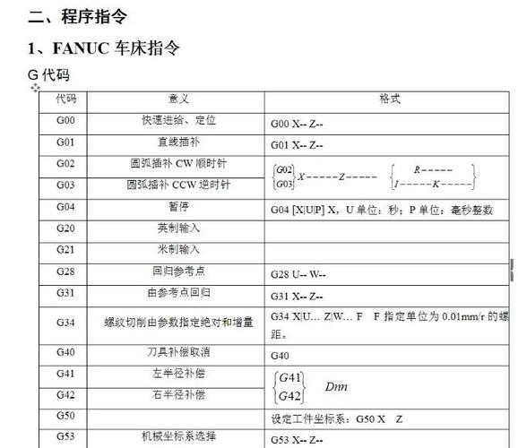 数控机床F100指令是什么意思缩略图